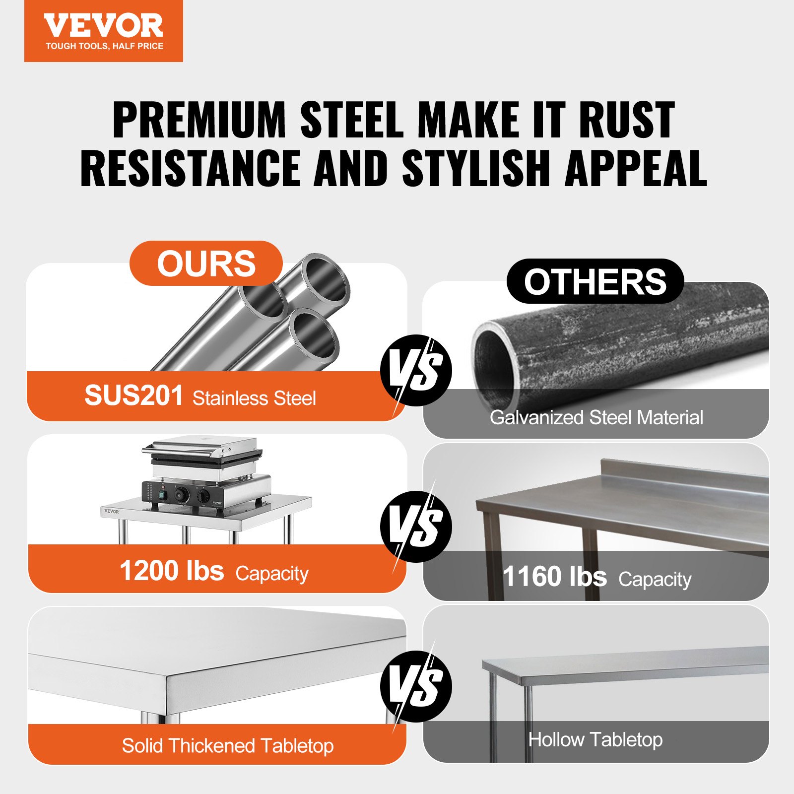 Stainless Steel Food Prep Tabl - Foods X review and price