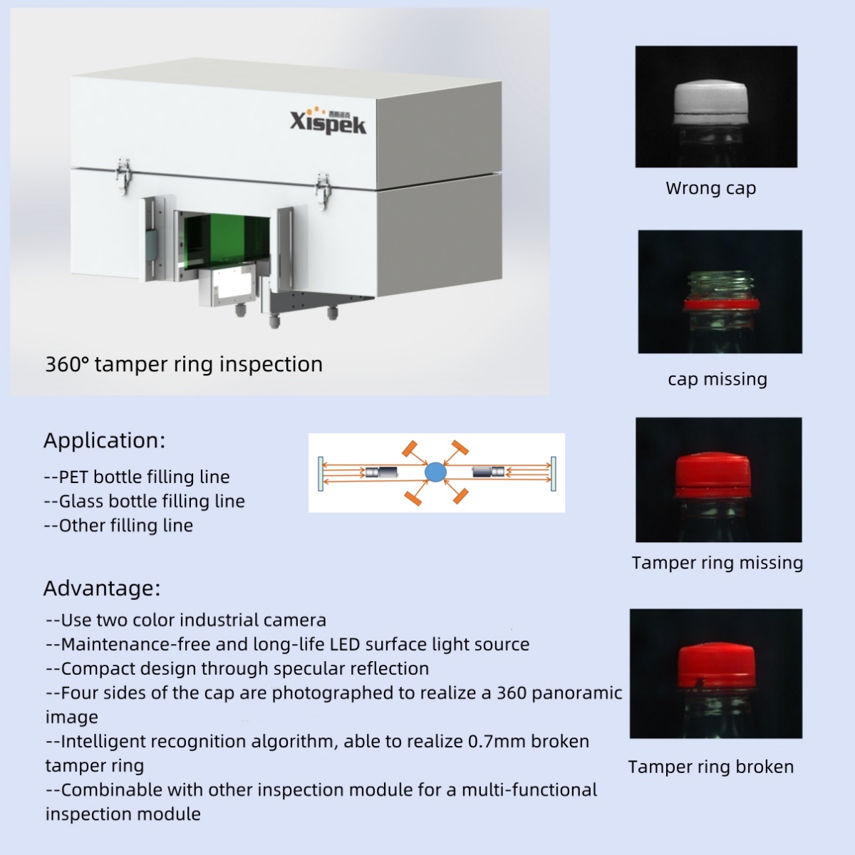 Small Automated Visual Inspect - Foods X review and price